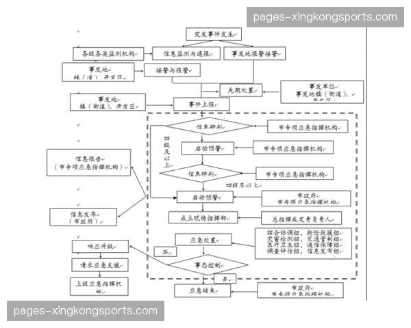 危机预案库智能化检索 缩短突发事件对IP商业价值的冲击